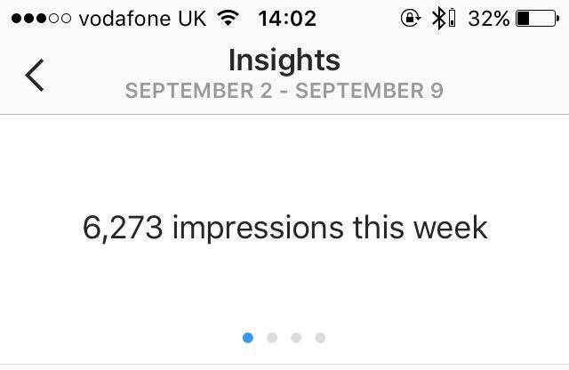 Impressions made in Instagram Insights