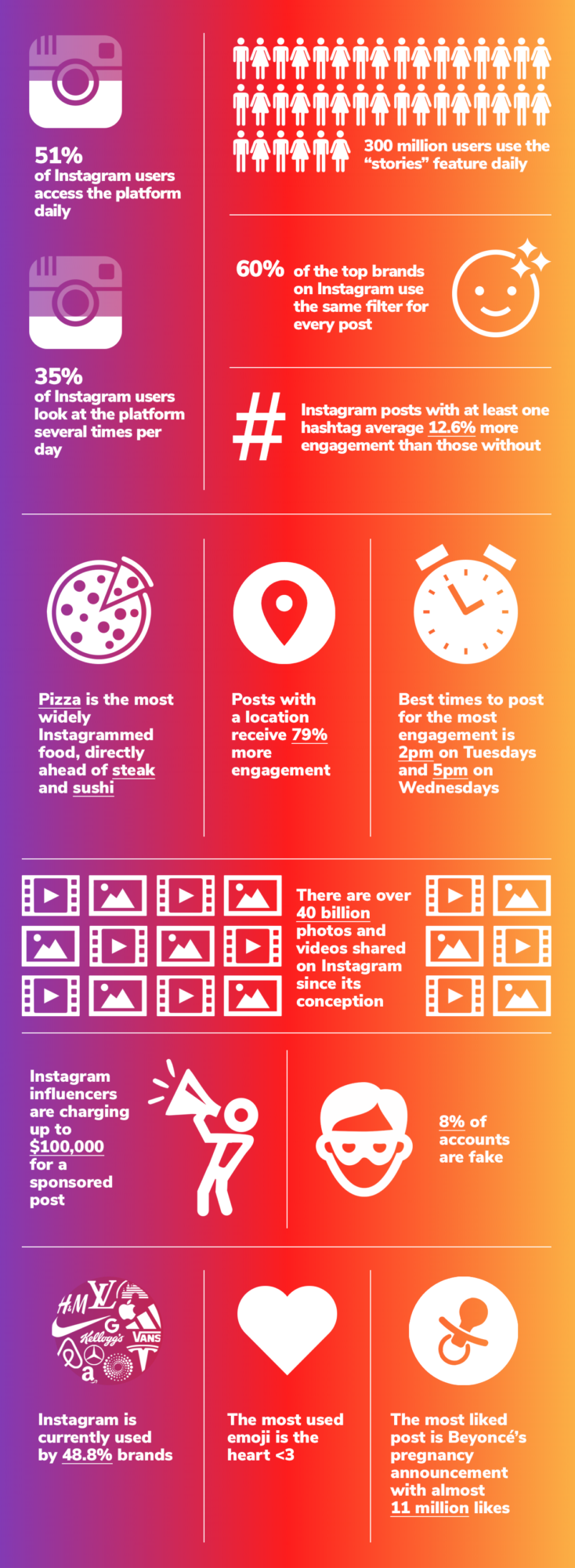 Instagram Facts Infographic